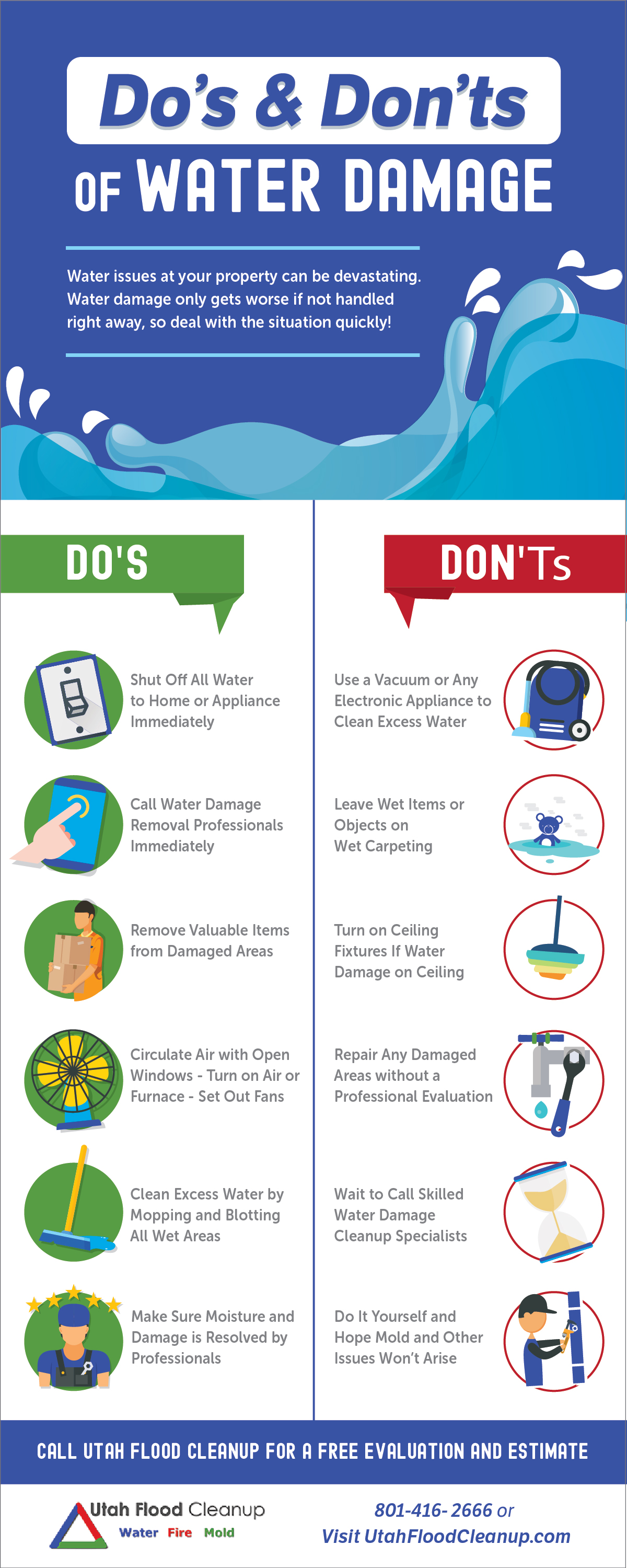 Water damage infographic - Water damage restoration