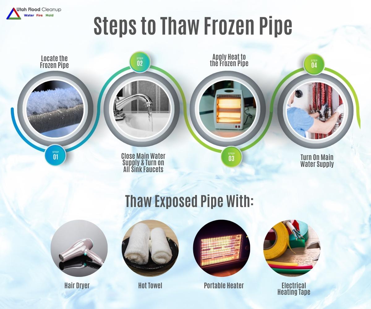 8 Effective Ways to Stop Pipes from Freezing - JES Foundation Repair