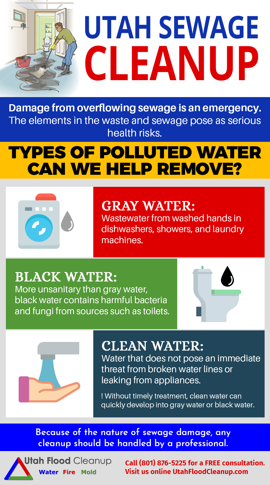 Utah Sewage Cleanup Infographic - Raw Sewage Cleanup